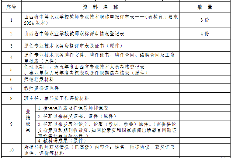 教师职称评审材料