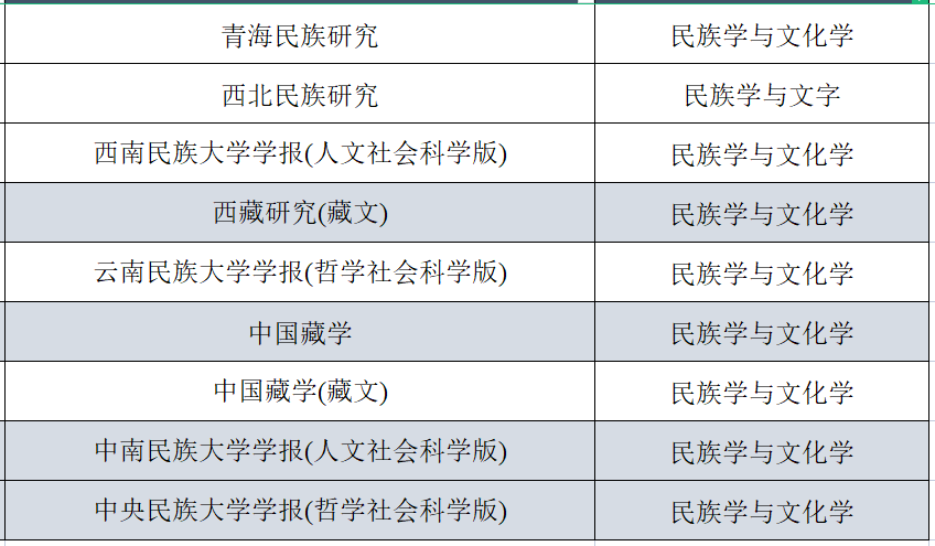民族学顶刊