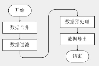 期刊之家论文发表