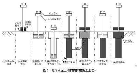 北大核心论文发表期刊之家
