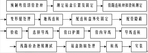 电气工艺流程图.期刊之家