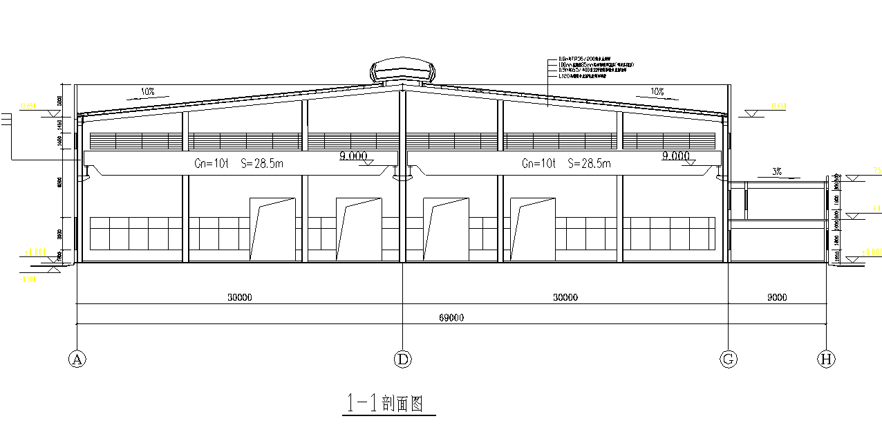 ������