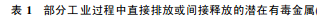 金融论文