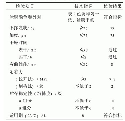 路桥中级职称论文题目