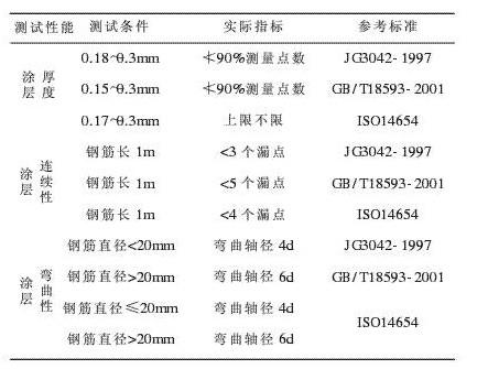 职称论文发表