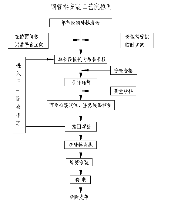 ·�Ź���ʦְ������Ҫ��