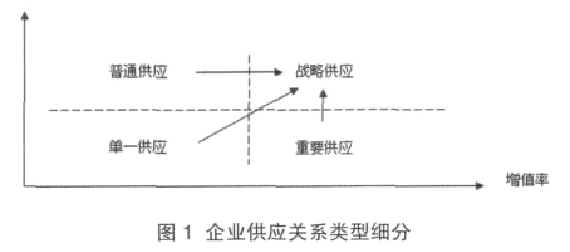 管理观察