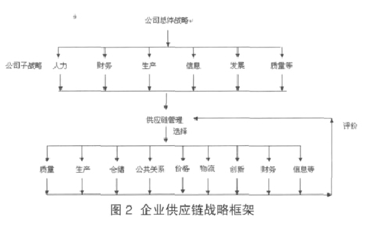 管理观察