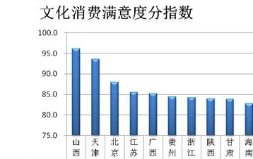 消费文化