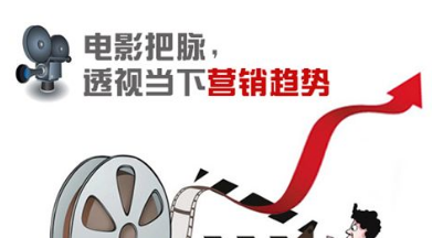 IP电影营销