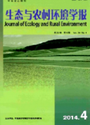 生态规划方面的论文可以投哪些期刊