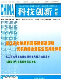 科技创新导报