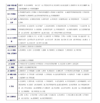 核心期刊目录