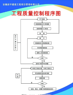 工程质量控制