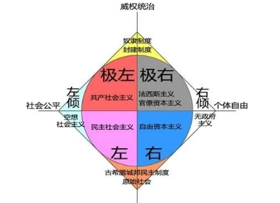 政治派别