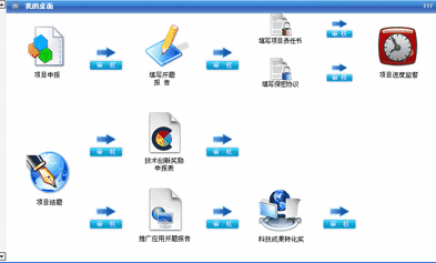 科研管理