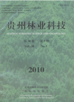 ������ҵ�Ƽ�