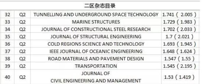 sci��������