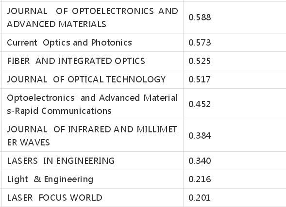 sci����