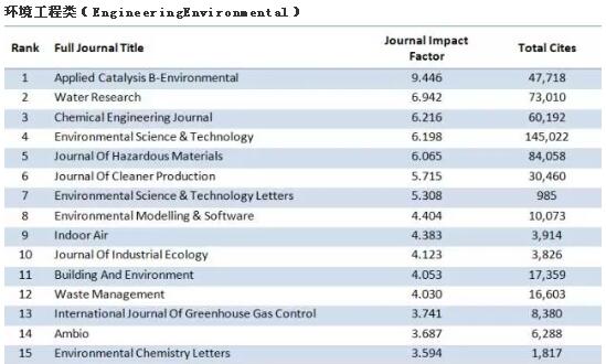 ��������sci����