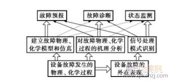 �豸���Ϸ���