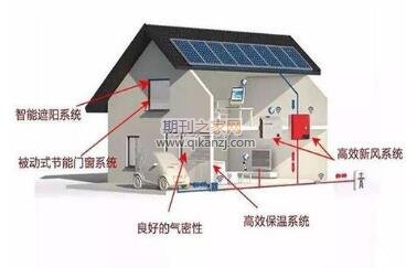 建筑节能