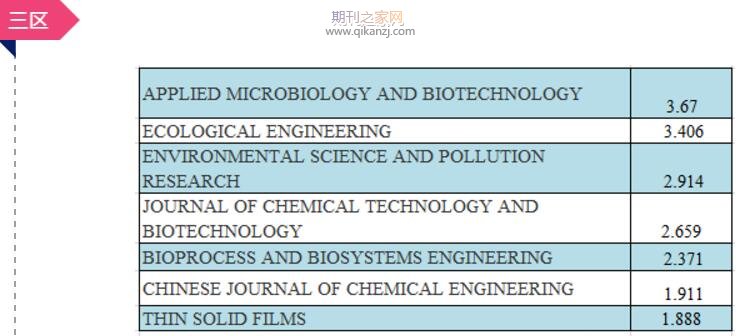 sci����
