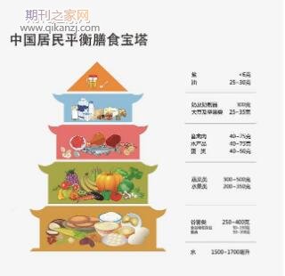 中国居民平衡膳食