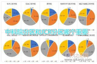 中科院分区和jcr分区哪个重要