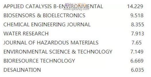 һ��sci����
