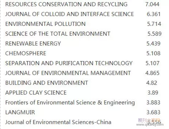����sci����