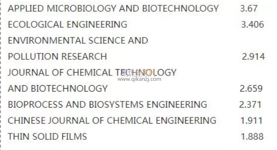 ����sci����