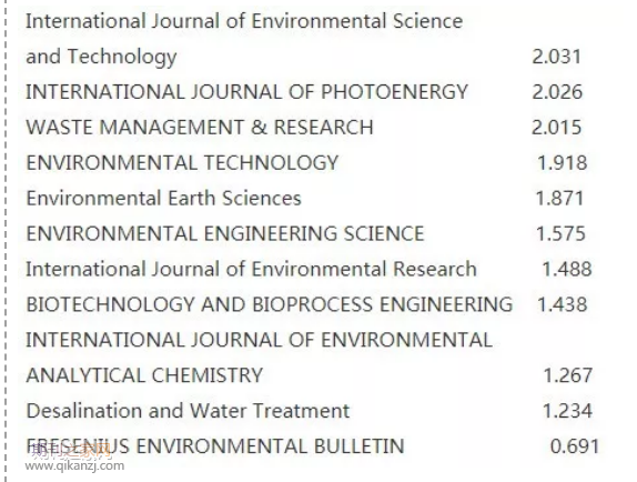 ����sci����