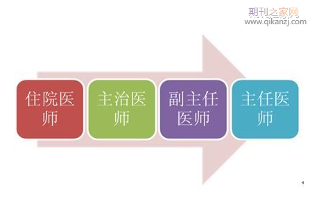医生职称评审