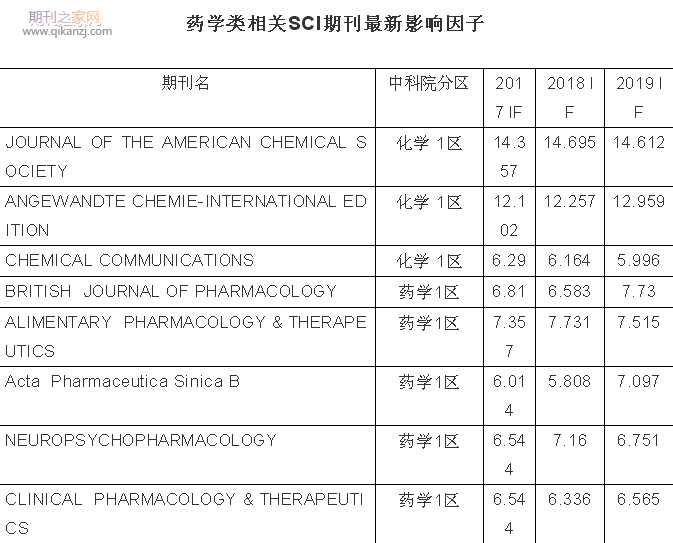 ҩ��sci�ڿ�
