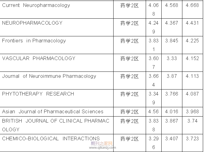 ҩ��sci�ڿ�