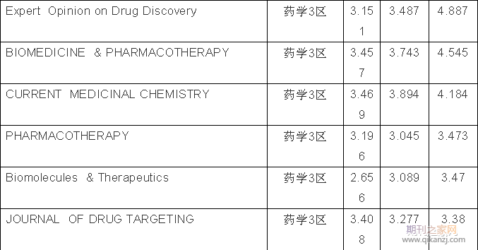 ҩ��sci�ڿ�