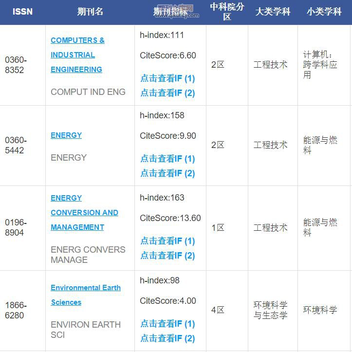 水资源sci期刊