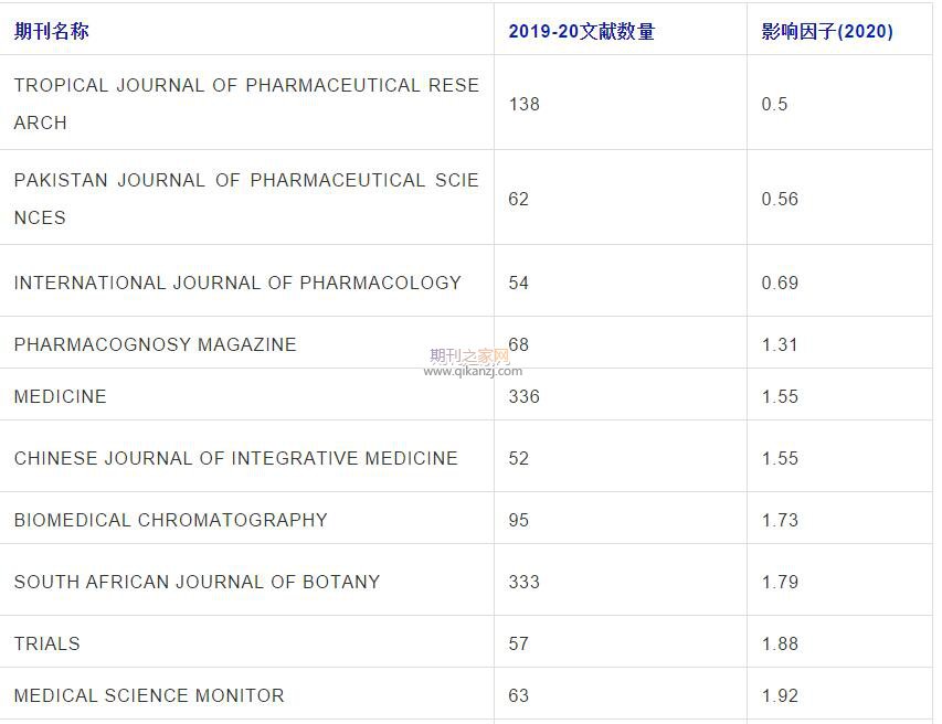 ҩ��sci�ڿ�