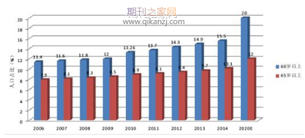 人口老龄化