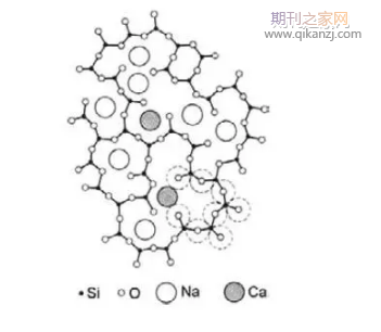 硅酸盐玻璃