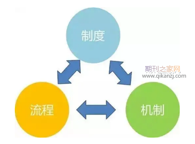 ��ҵ��������