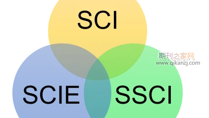 scie��sci�Ĺ�ϵ