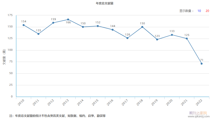 期刊评价