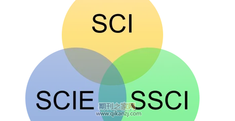 sci和ssci双检索什么意思