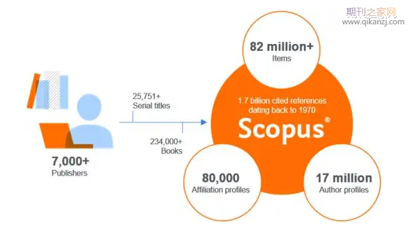 scopus���ķ�������